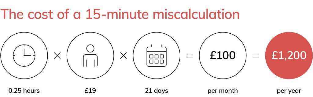 The Impact of Incorrectly Calculating Time on Commercial Cleaning Quotation