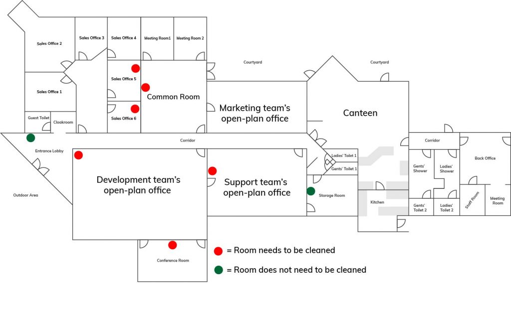 Floor plan of CleanManager’s building showing offices and common areas. Red and green dots mark sensor locations: red indicates rooms that need cleaning, green indicates rooms that do not.